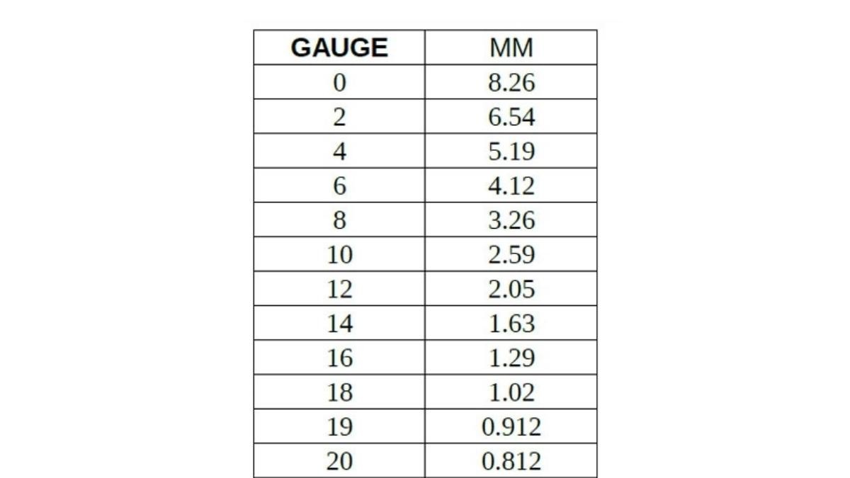 table-of-gauge-conversions-in-mm